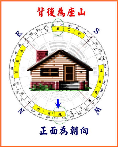 53年次屬龍房屋座向|【屬龍房子座向】驚天預言！屬龍房子座向大公開：選對方向，財。